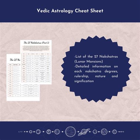 Vedic Astrology Cheat Sheet Printable Easy Vedic Astrology Etsy