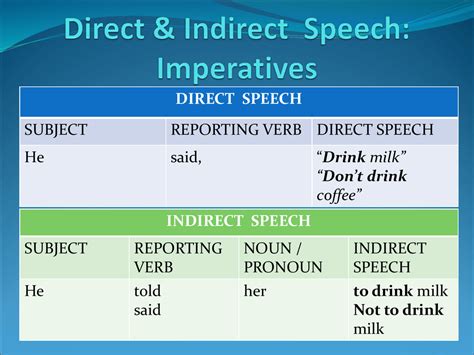 Direct And Indirect Speech Imperatives