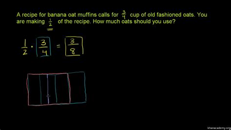 Multiplying Fractions Word Problems