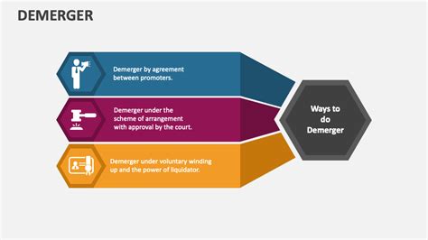 Demerger PowerPoint And Google Slides Template PPT Slides