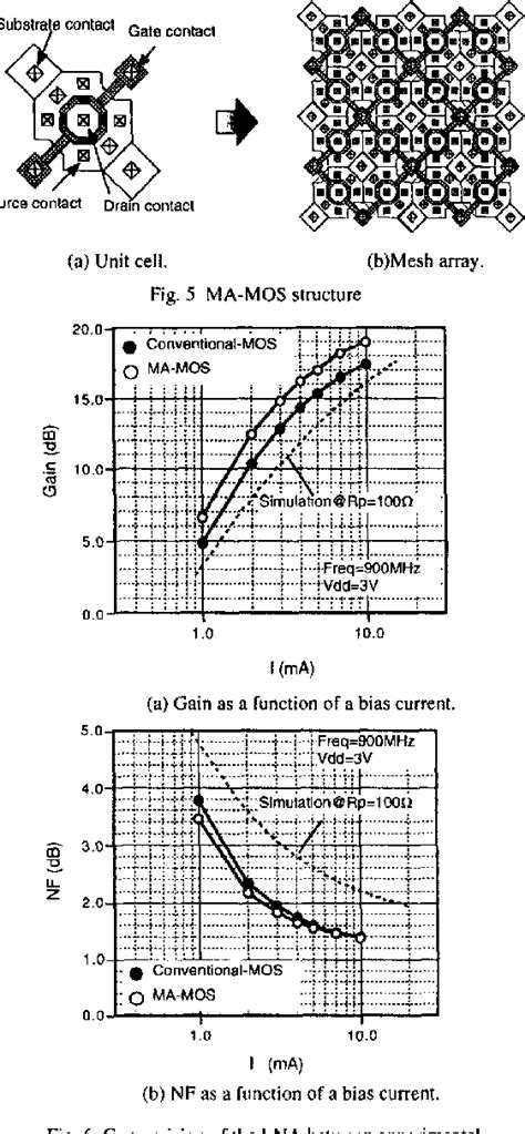 Figure From A Mw Mhz Cmos Lna With Mesh Arrayed Mosfets