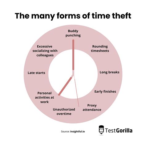 Time Theft What It Is And How To Stop It Tg