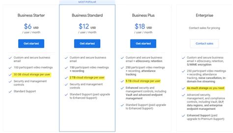 Comparing G Suite Vs Google Workspace Key Changes