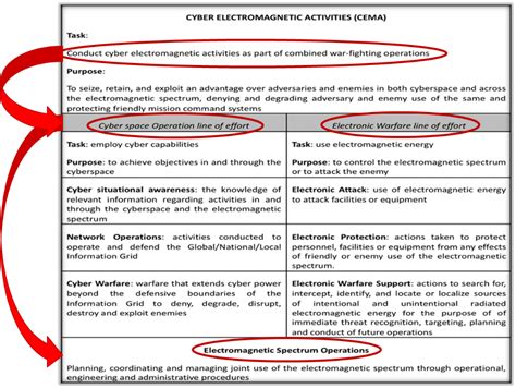 Electronic Warfare Aka Electromagnetic Warfare Emsopedia