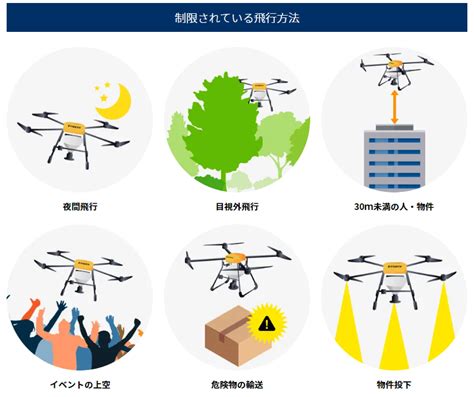 ドローン飛行許可の申請方法と申請の際の注意事項を解説 農薬散布等の産業・農業用ドローン製造メーカー【マゼックス】