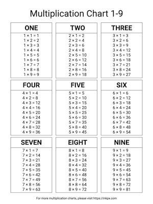 printable multiplication charts   png  jpg formats inkpx