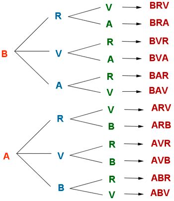 Ejercicios Diagrama De Arbol Ejemplos Para Ninos De Segundo De Primaria