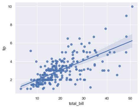 Linear regression plot python