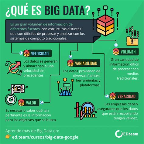 Curso Big Data On Google Comienza Gratis Edteam