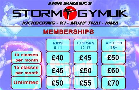 Martial Arts School | Luton | Stormgymuk