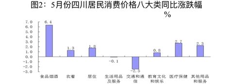 5月四川cpi同比上涨25 鲜果价格上涨185 今日四川 中国网·锦绣天府