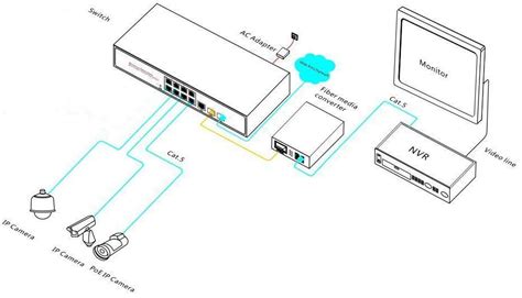 8-Port Managed Ethernet Switch