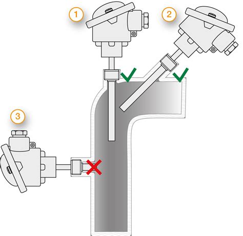 Screw In Probe With B Head HL 600 C Testo Sensor English