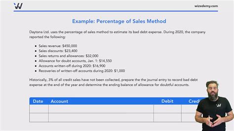 What Is The Credit Sales Method Leia Aqui What Is The Formula For