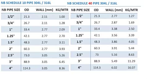 ADS N 12 HDPE Pipe Dimensions Sizes Chart Petersen 49 OFF