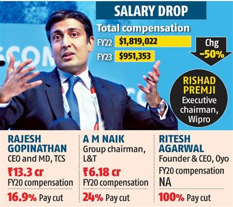 Wipro Chairman Rishad Premjis Compensation Down 50 As Profits Fall People Business Standard