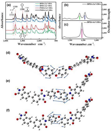 Polymers Free Full Text Revealing The High Modulus Mechanism Of