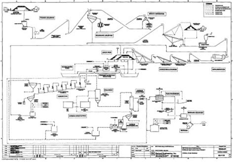 Gold Wash Plant Diagram - Hanenhuusholli