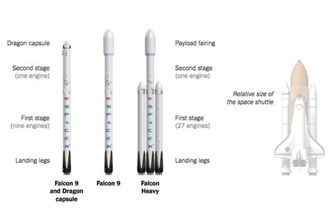 Falcon Heavy Payload Volume