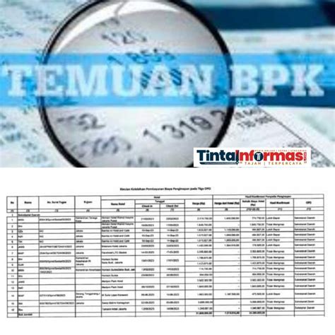 Tiga OPD Kota Metro Diduga Ada Unsur Pemalsuan Dan Manipulasi Data