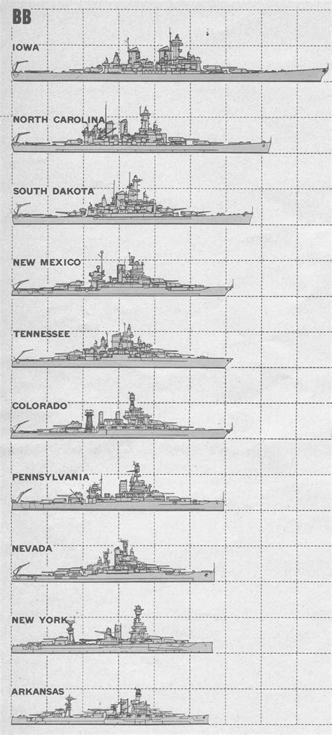 US Navy Battleships