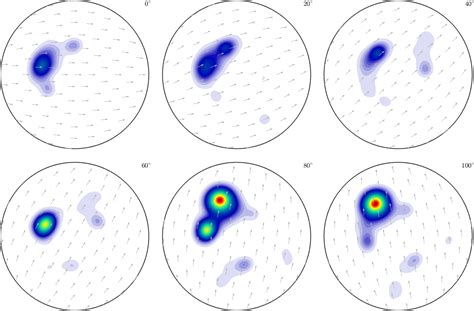 operations  rotational functions mtex