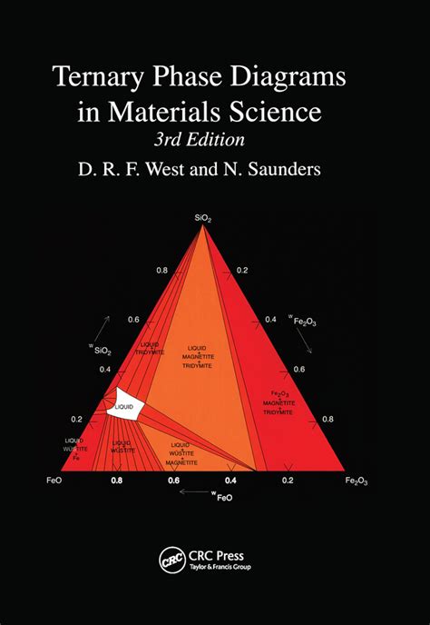 Ternary Phase Diagram Robertson Model Ternary Phase Diagrams