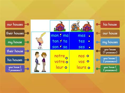 whose house ...? Possessives - Labelled diagram