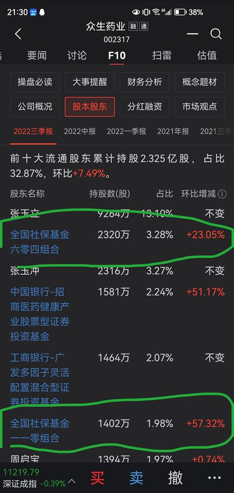 众生药业：社保基金主力加仓 财富号 东方财富网