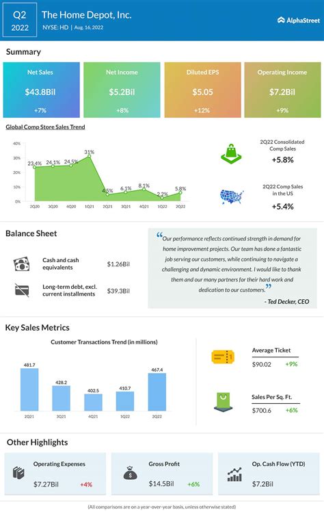 Home Depot (HD) vs. Lowe’s (LOW): How have these two home improvement