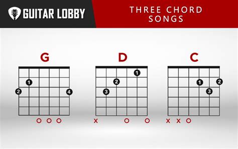 25 Easy 3 Chord Songs on Guitar (with Videos) - Guitar Lobby