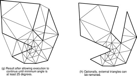 Figure From A Delaunay Refinement Algorithm For Quality Dimensional