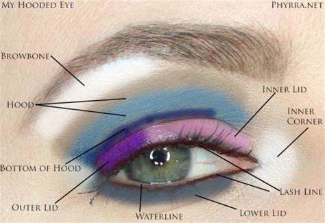 Celebrity Inspired Hooded Eye Makeup Tips