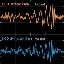 Research — Gravitational Wave Data Analysis | Center for Computational ...