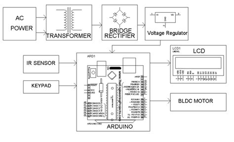 Bldc Motor Speed Control With Rpm Count Electrosal