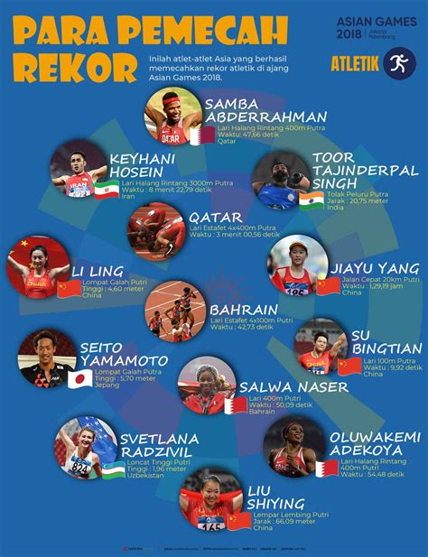 Para Pemecah Rekor Atletik Asian Games - Infografik ANTARA News