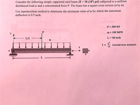 Solved Consider The Following Simply Supported Steel Beam E3010psi