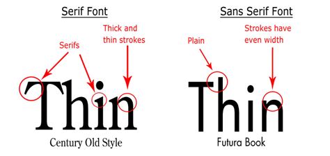 What is the most readable font for an ebook? - Ebooks Stack Exchange