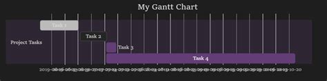 Wide and detailed Gantt chart with Mermaid - Help - Obsidian Forum