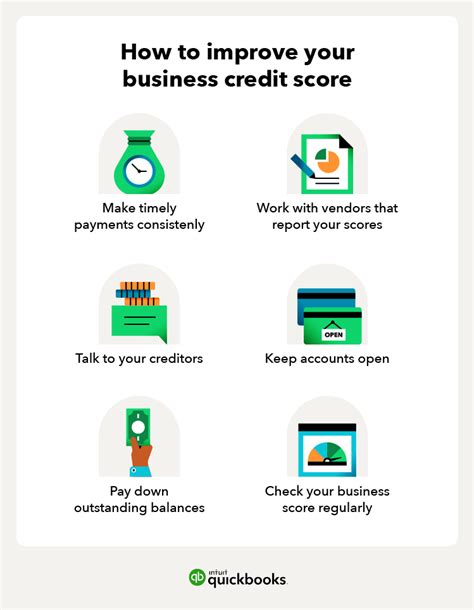 What Is A Good Business Credit Score QuickBooks