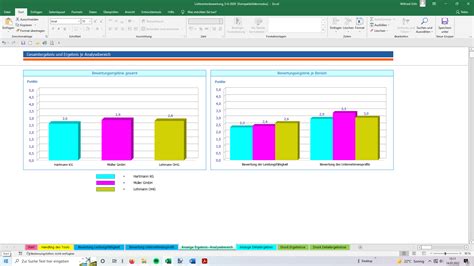 Wettbewerbsanalyse Hier Bekommen Sie Ein Profi Tool