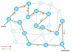 Apa Itu Routing Pengertian Fungsi Jenis Dan Cara Kerja