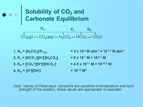 Ppt Solubility Of Co And Carbonate Equilibrium Powerpoint 41 Off