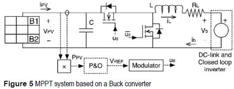 Figure 11 From DC DC Buck Converter For MPPT Of PV System 51 OFF