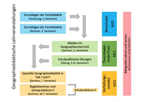 Lehramt Geographie Fakult T Universit T Greifswald