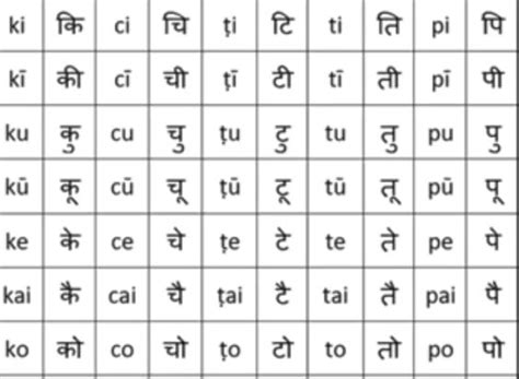 Sanskrit Vowels