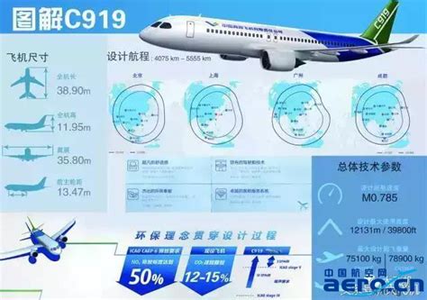 深度解读，大飞机c919都用了哪些新材料？航空信息民用航空通用航空公务航空