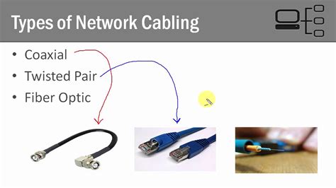 42 Types Of Network Cabling Youtube