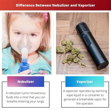 Nebulizer Vs Vaporizer Difference And Comparison