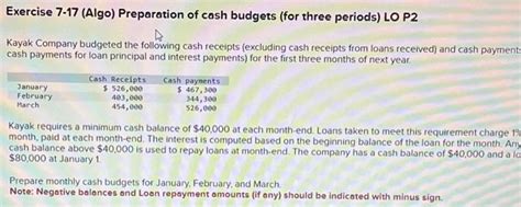 Solved Exercise Algo Preparation Of Cash Budgets For Chegg